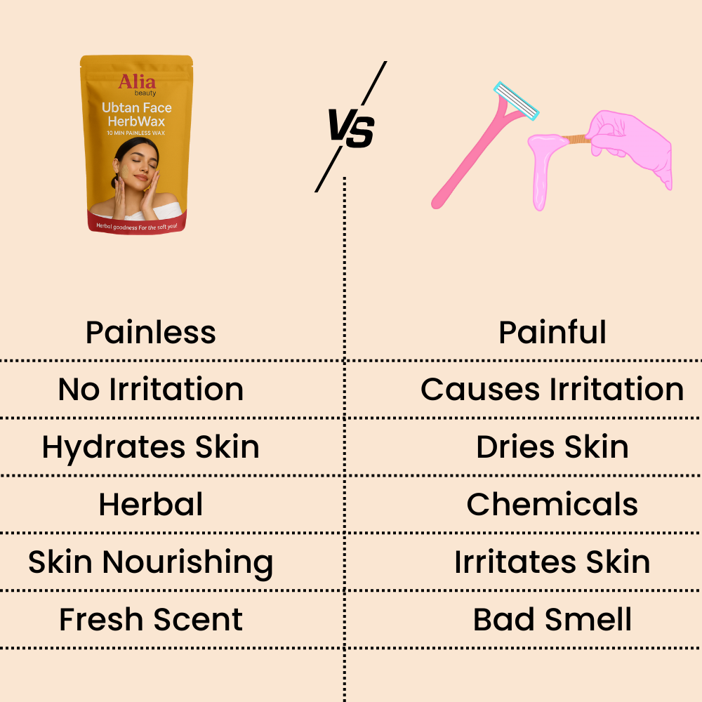 Ubtan Facial HerbWax
